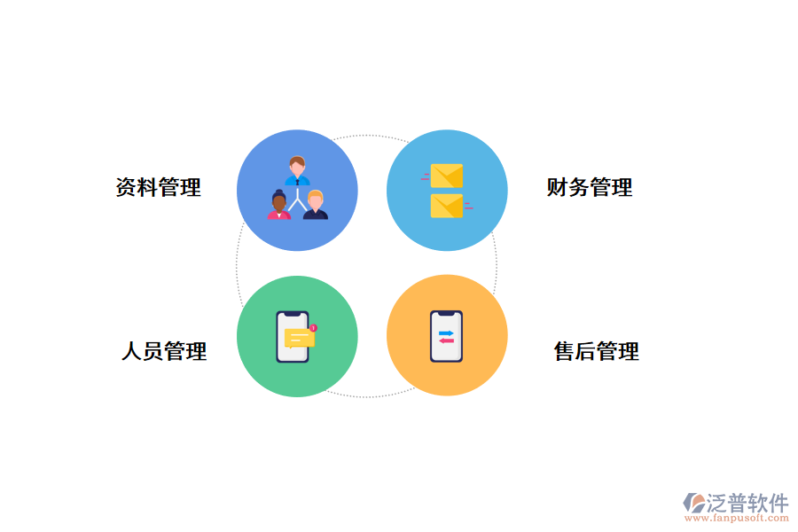 應用泛普裝飾工程管理解決上述痛點