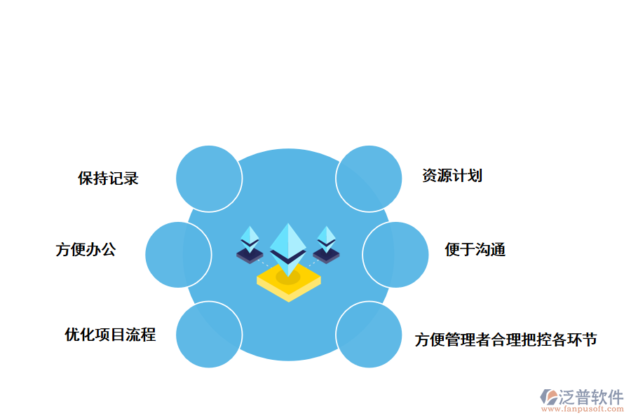 泛普軟件對會計事務所的好處