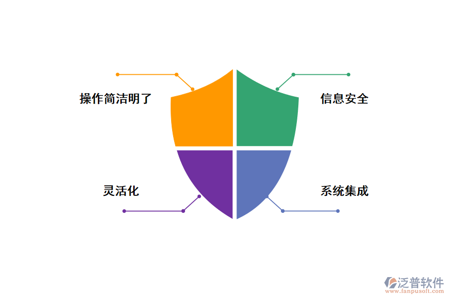 解決費用管理難題