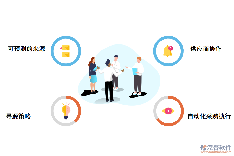 泛普軟件項目管理軟件尋源采購數(shù)字化的特點
