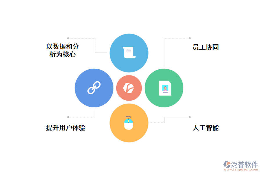 數(shù)字化轉型的重要性