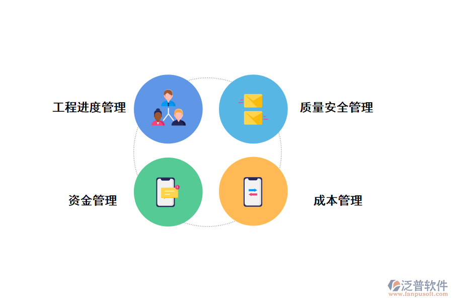 工程項(xiàng)目管理中的應(yīng)用