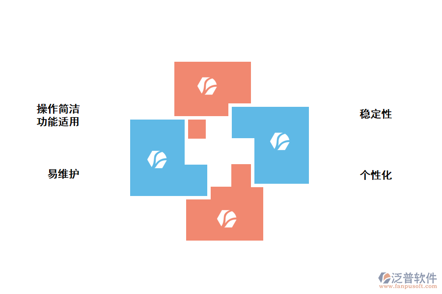 泛普無代碼開發(fā)企業(yè)管理系統(tǒng)功能