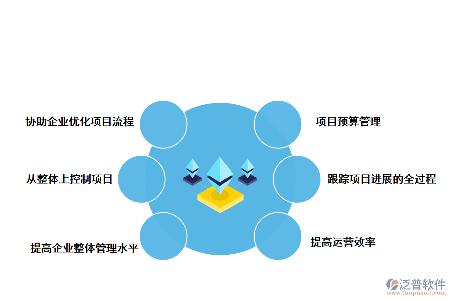 泛普軟件項目管理軟件的運行管理解決方案