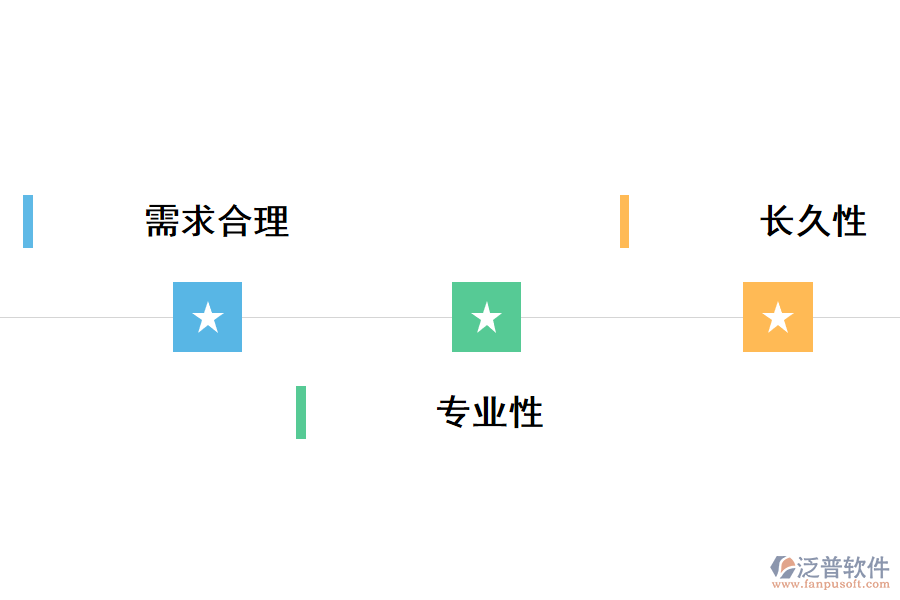 erp在實(shí)施中需要注意: