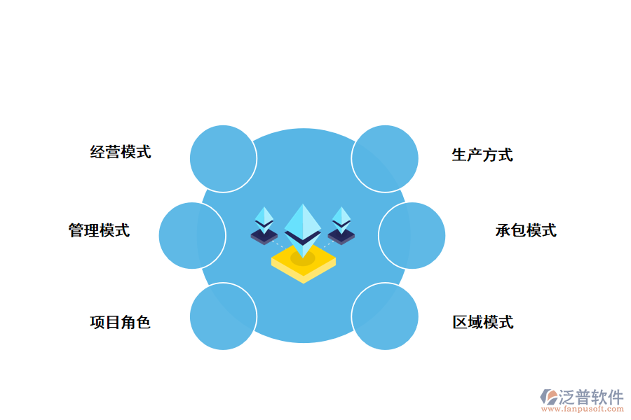 數(shù)字化轉(zhuǎn)型的六個(gè)方面