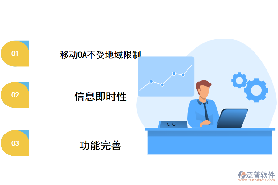 泛普移動(dòng)OA辦公優(yōu)勢(shì)