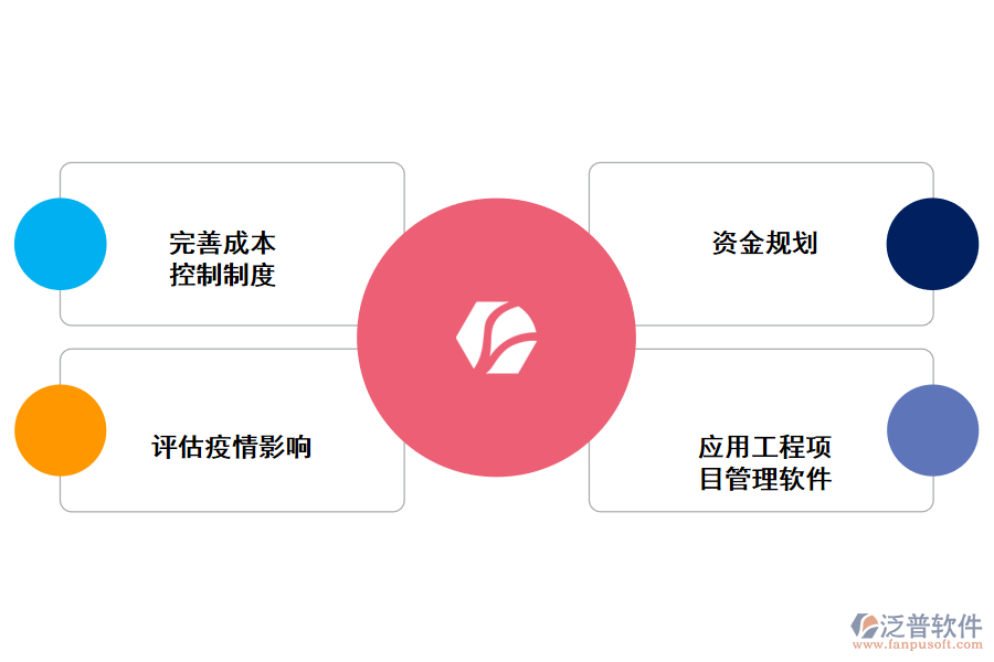 如何應(yīng)對(duì)疫情下的施工項(xiàng)目成本管理