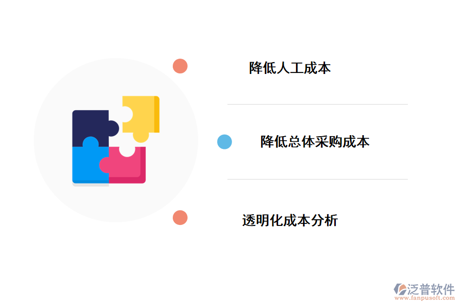 泛普軟件采購(gòu)管理系統(tǒng)的優(yōu)勢(shì)