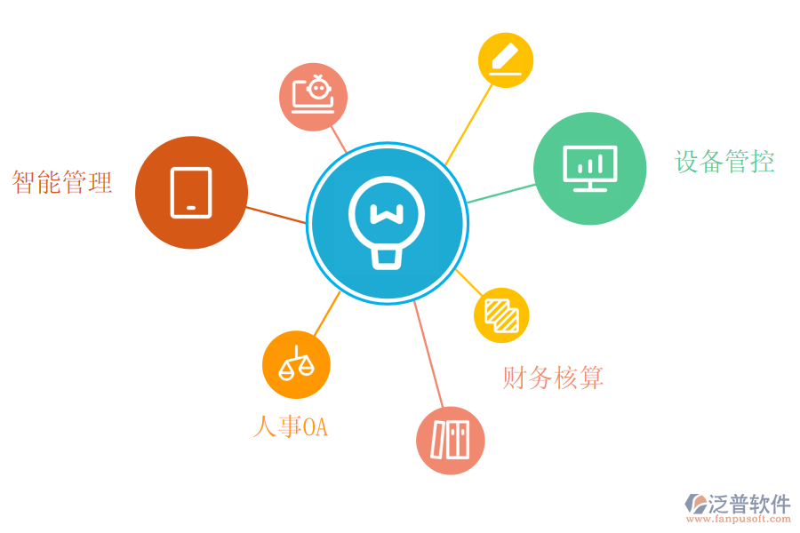 泛普軟件采購管理<a href=http://m.napavibes.com/fanpuerp/ target=_blank class=infotextkey><a href=http://m.napavibes.com/fanpuerp/ target=_blank class=infotextkey>erp系統(tǒng)</a></a>的價(jià)值