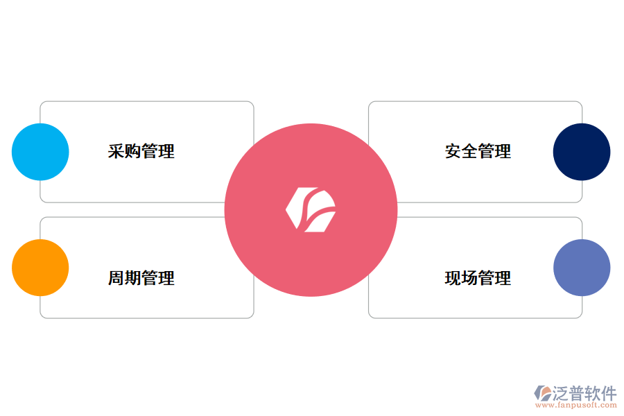 個(gè)性化工程項(xiàng)目管理系統(tǒng)