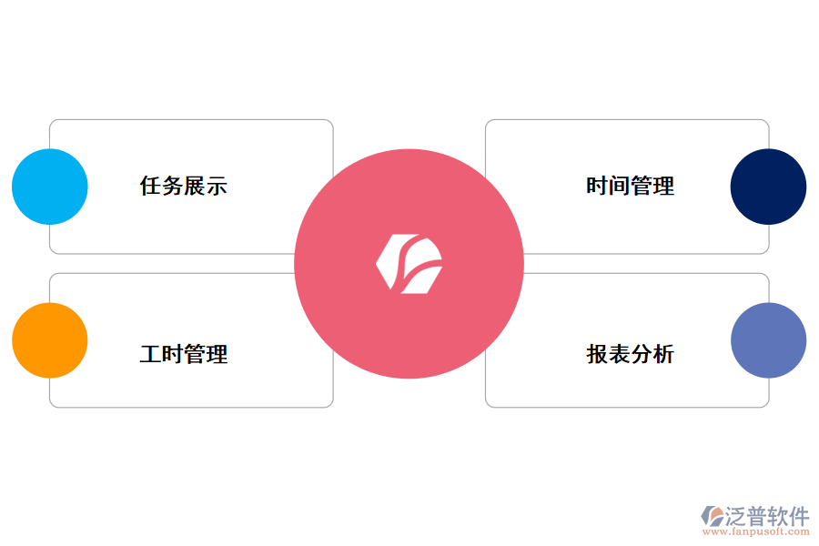 管理職能硬件開(kāi)發(fā)流程