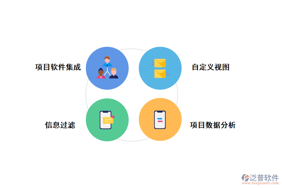 項(xiàng)目進(jìn)度可視化管理