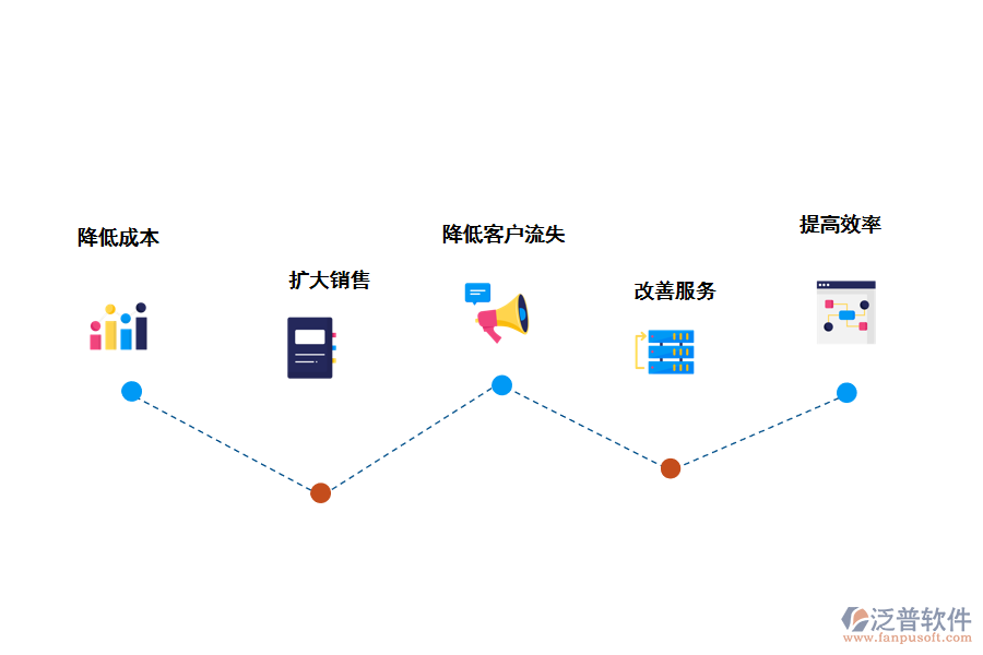 泛普軟件CRM<a href=http://m.napavibes.com/crm/ target=_blank class=infotextkey>客戶管理系統(tǒng)</a>的好處