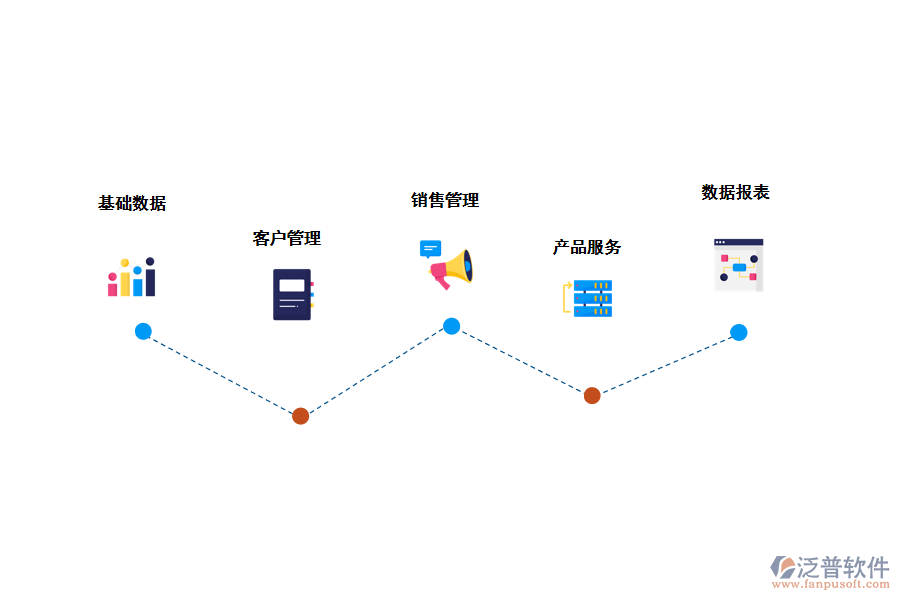 幫助企業(yè)做好<a href=http://m.napavibes.com/custom/ target=_blank class=infotextkey>客戶管理</a>管理