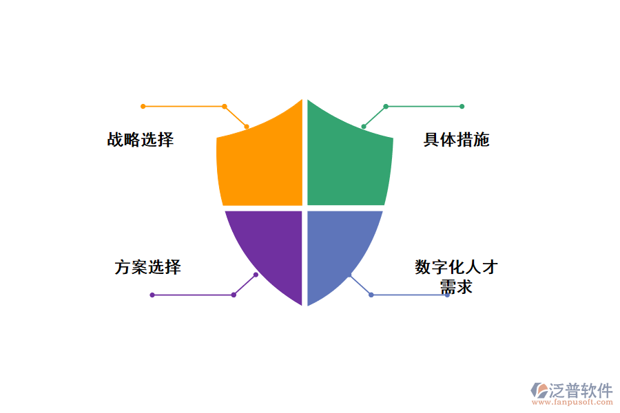 企業(yè)如何數(shù)字化轉(zhuǎn)型？