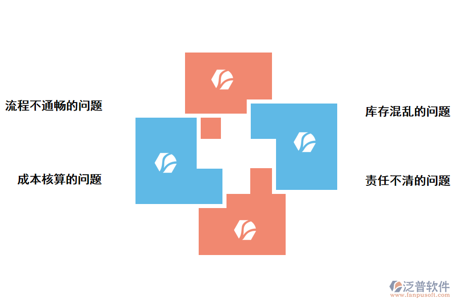 應(yīng)用ERP系統(tǒng)能為企業(yè)解決以下問題