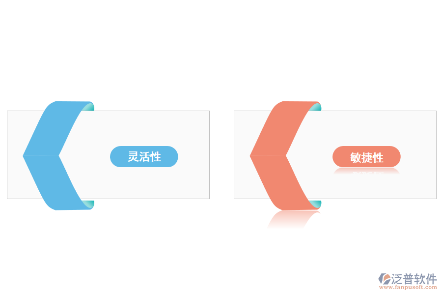 數字化轉型是企業(yè)必經之路