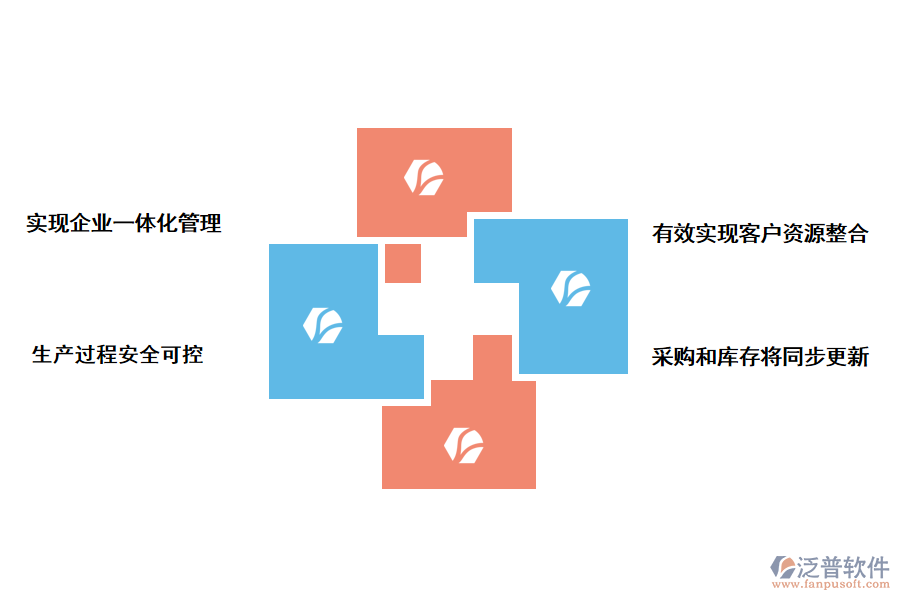 泛普軟件ERP系統(tǒng)對(duì)制造業(yè)的好處