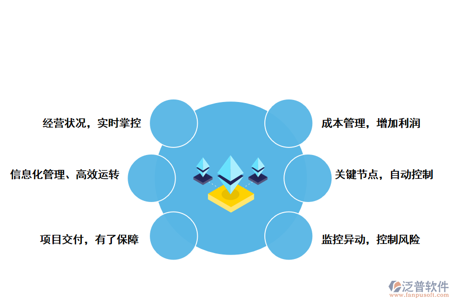 泛普軟件管理系統(tǒng)對(duì)市政工程行業(yè)的作用