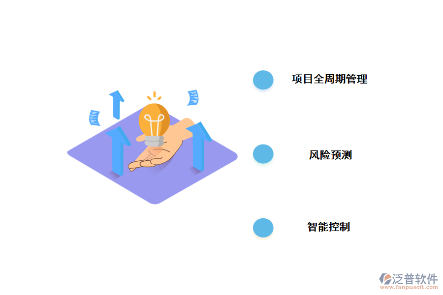 泛普協(xié)助企業(yè)數(shù)字化優(yōu)勢(shì)