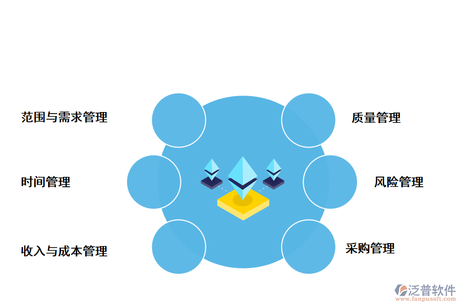 泛普軟件工程項目管理系統的解決方案