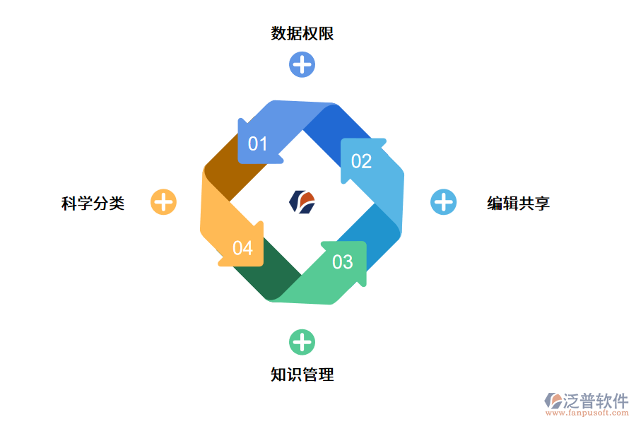 知識管理系統(tǒng)的應用價值.png