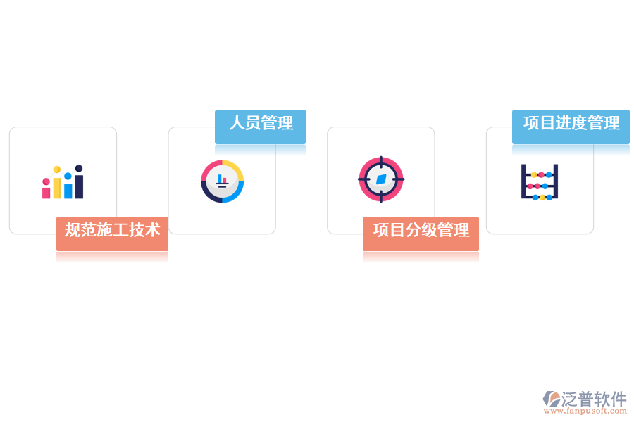 針對施工企業(yè)項目管理