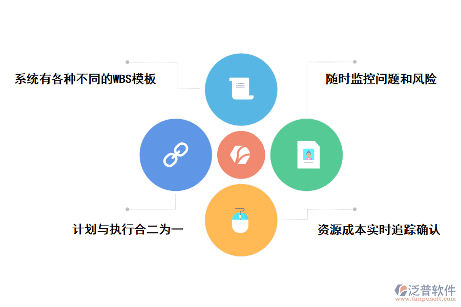 泛普軟件工程<a href=http://m.napavibes.com/xm/ target=_blank class=infotextkey>項目管理系統(tǒng)</a>的好處
