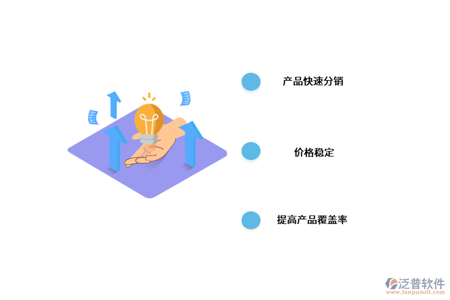 分銷系統(tǒng)的發(fā)展現狀.png
