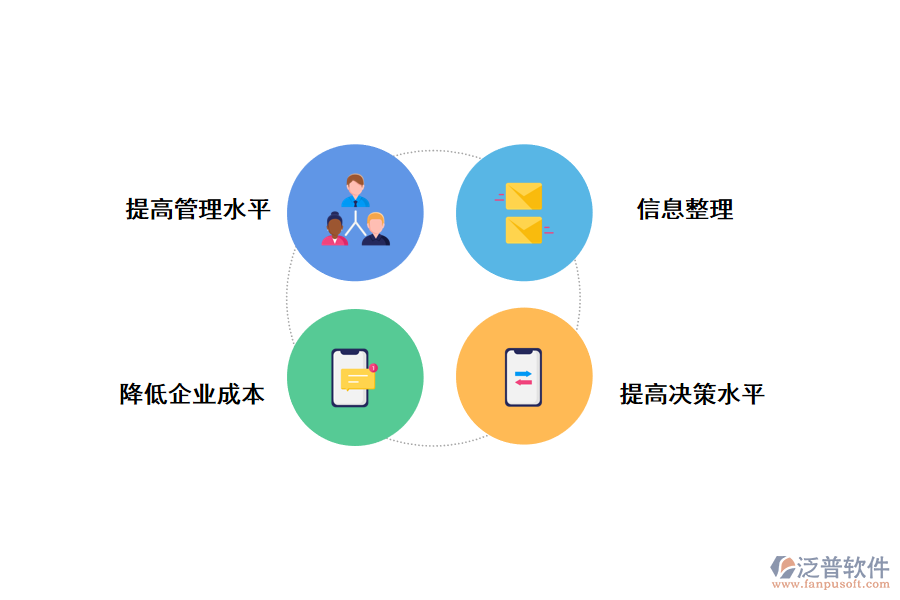 泛普工程項(xiàng)目管理軟件優(yōu)勢