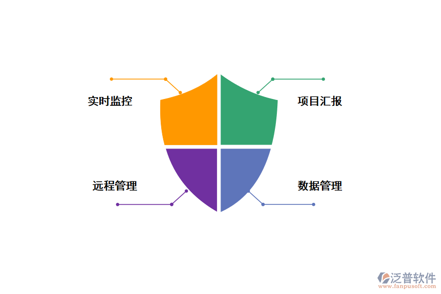 泛普工程項(xiàng)目管理軟件滿足崗位協(xié)同需求