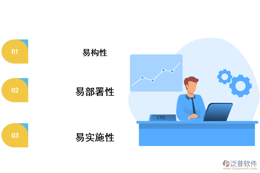 新一代企業(yè)數字化解決方案