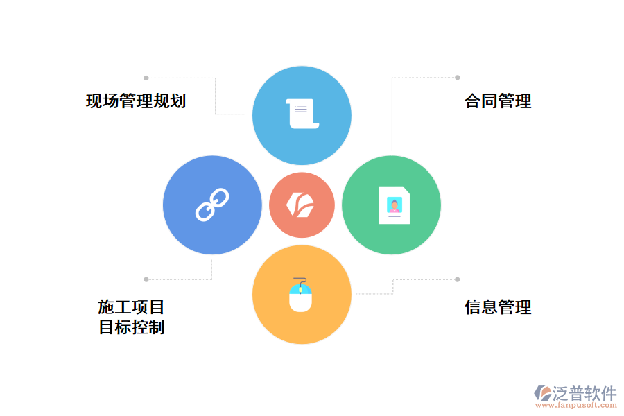 施工現(xiàn)場(chǎng)管理內(nèi)容