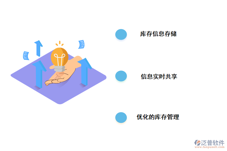 泛普軟件進銷存系統(tǒng)的優(yōu)勢