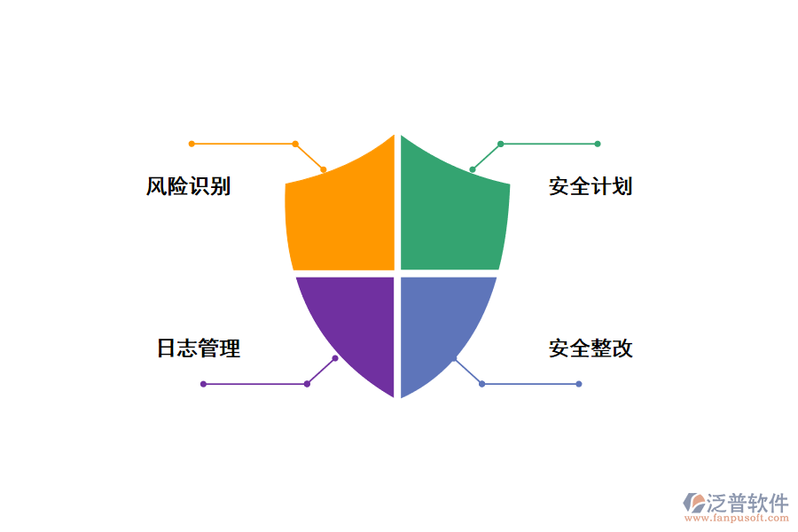 泛普施工項目管理軟件作用
