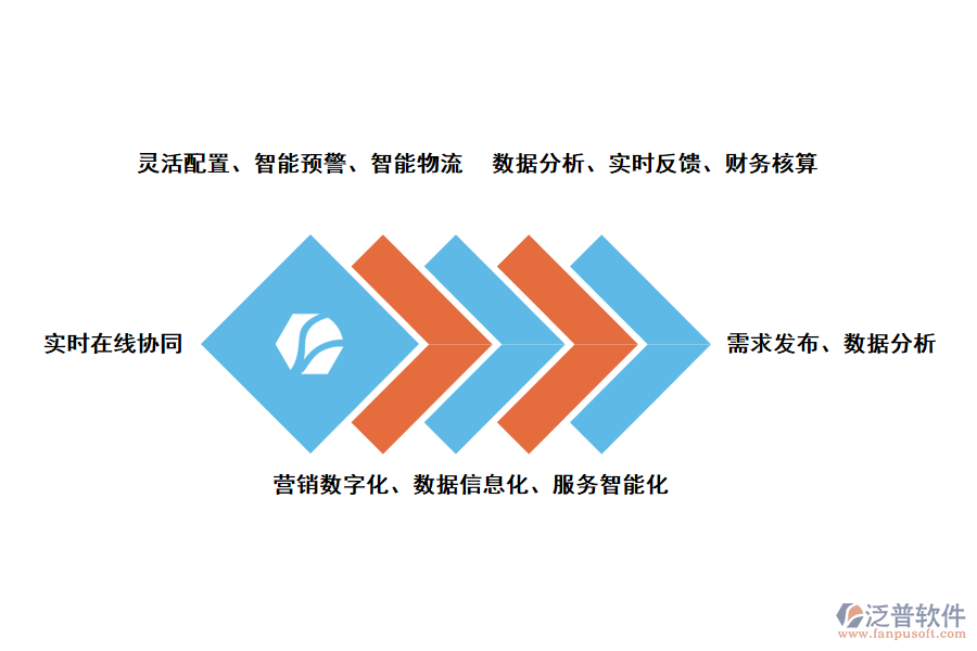 泛普軟件采購管理軟件數(shù)字化的解決方案亮點