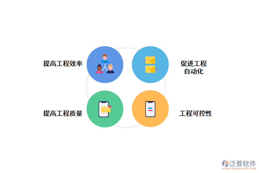 泛普數(shù)字化管理對(duì)施工的影響