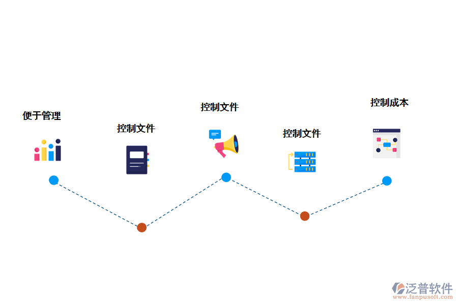 泛普軟件施工管理軟件的價(jià)值