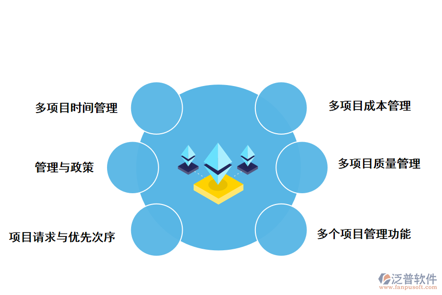 泛普軟件項目管理的解決方法