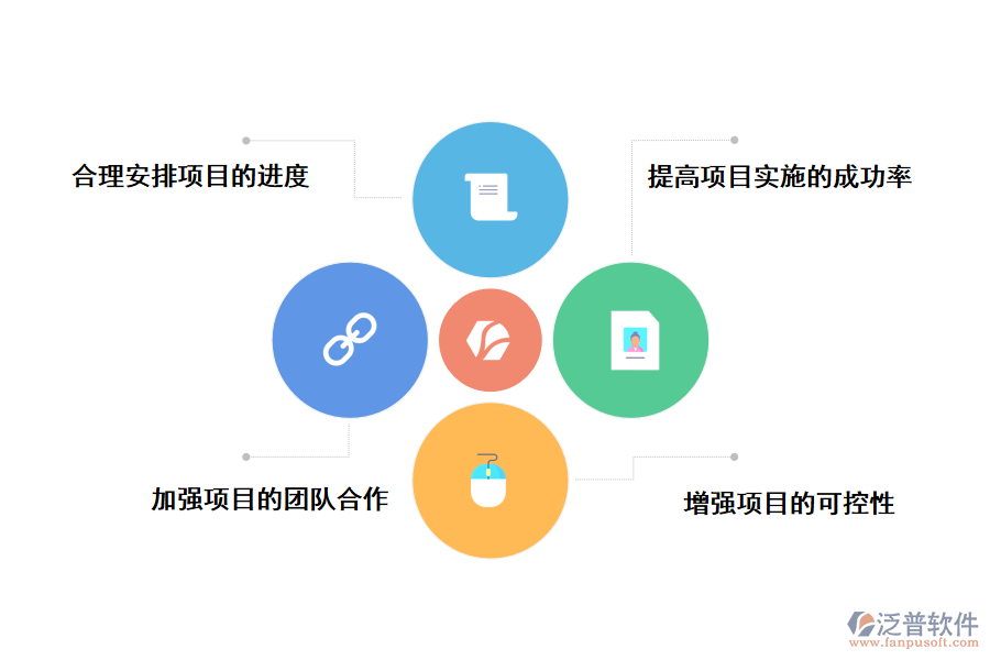 泛普軟件基建項目管理系統(tǒng)技術服務的好處