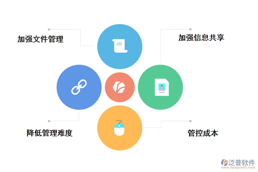 泛普建筑工程水電項(xiàng)目管理軟件的優(yōu)勢