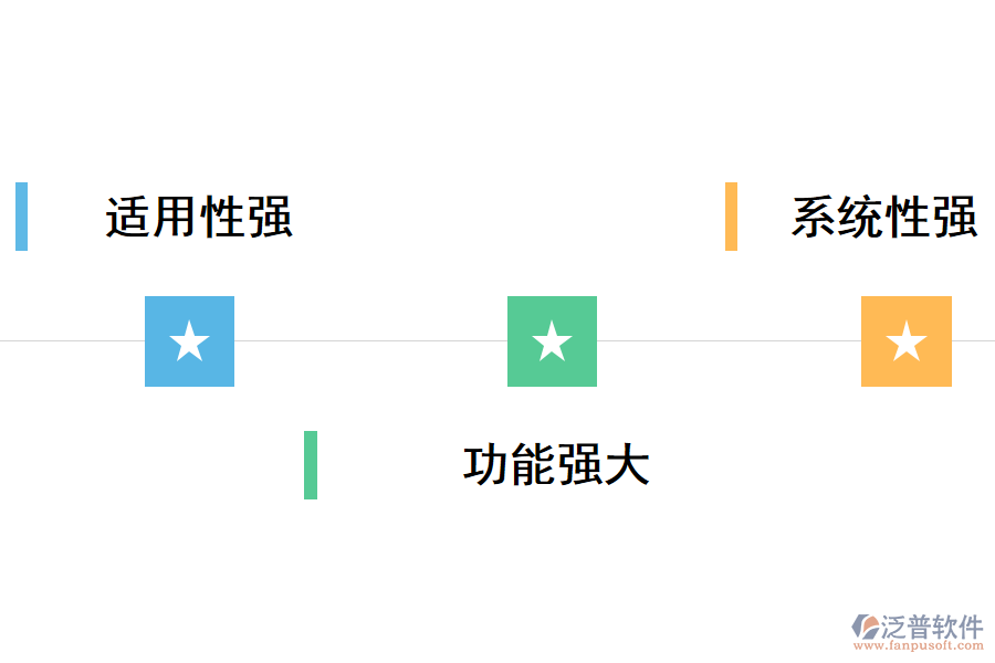泛普軟件建設項目用地建設項目用地全過程管理系統(tǒng)的優(yōu)勢
