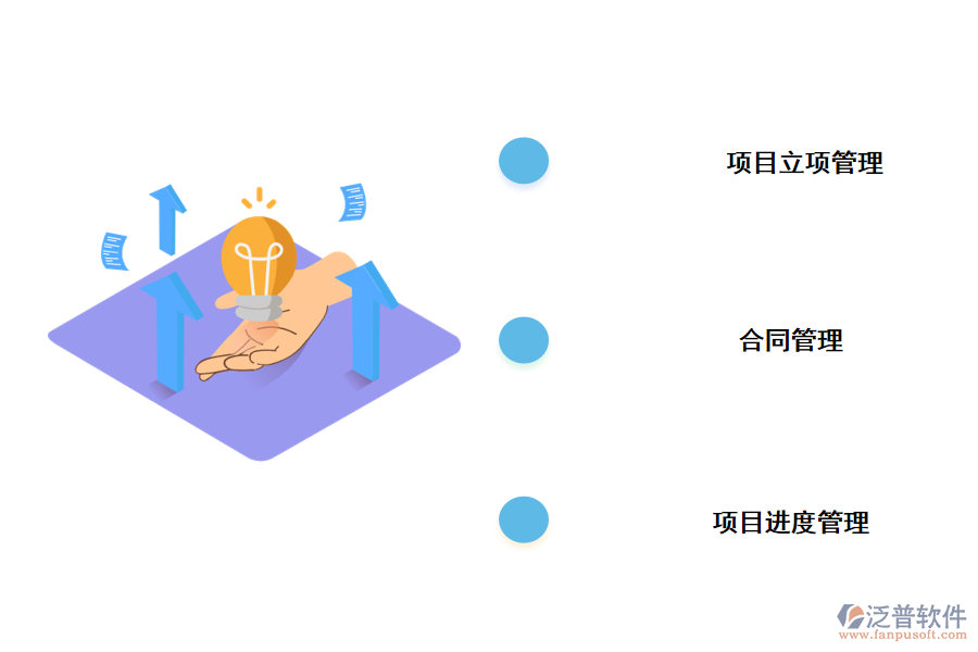 工程信息學(xué)院項目管理系統(tǒng)的功能