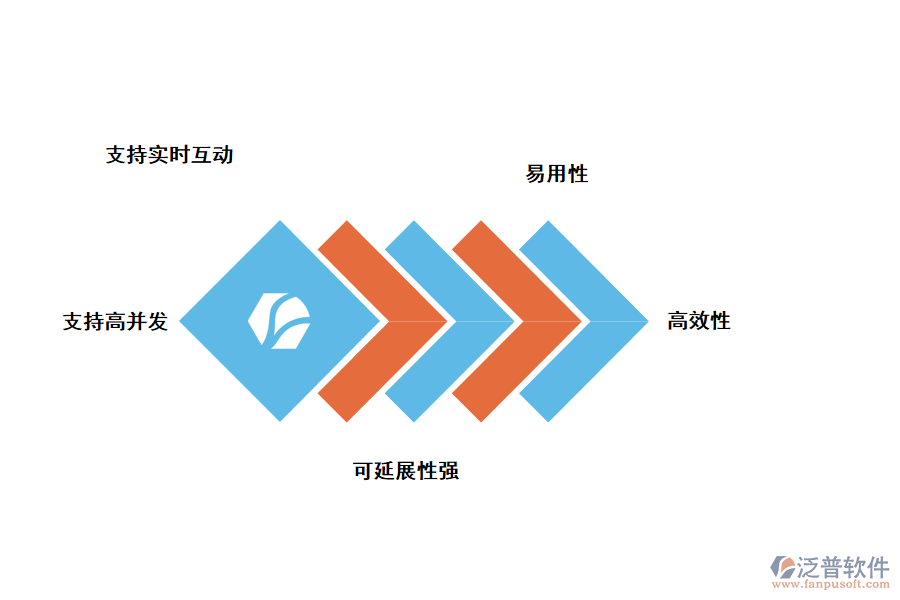 大學教室管理系統(tǒng)的特點