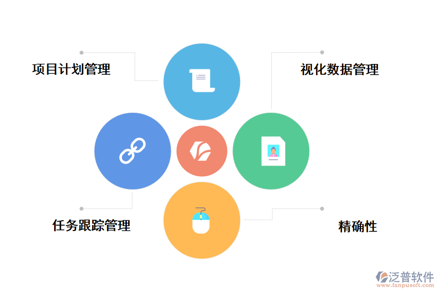 泛普軟件投資擔(dān)保投資擔(dān)保項(xiàng)目管理系統(tǒng)的價(jià)值