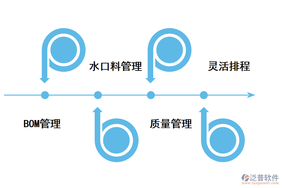 注塑<a href=http://m.napavibes.com/fanpuerp/ target=_blank class=infotextkey>ERP管理系統(tǒng)</a>的優(yōu)勢(shì).png