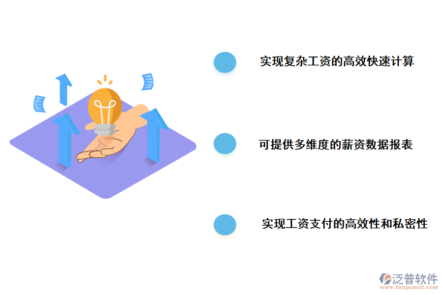 泛普軟件建筑工程工資管理軟件的價(jià)值體現(xiàn)在那些方面