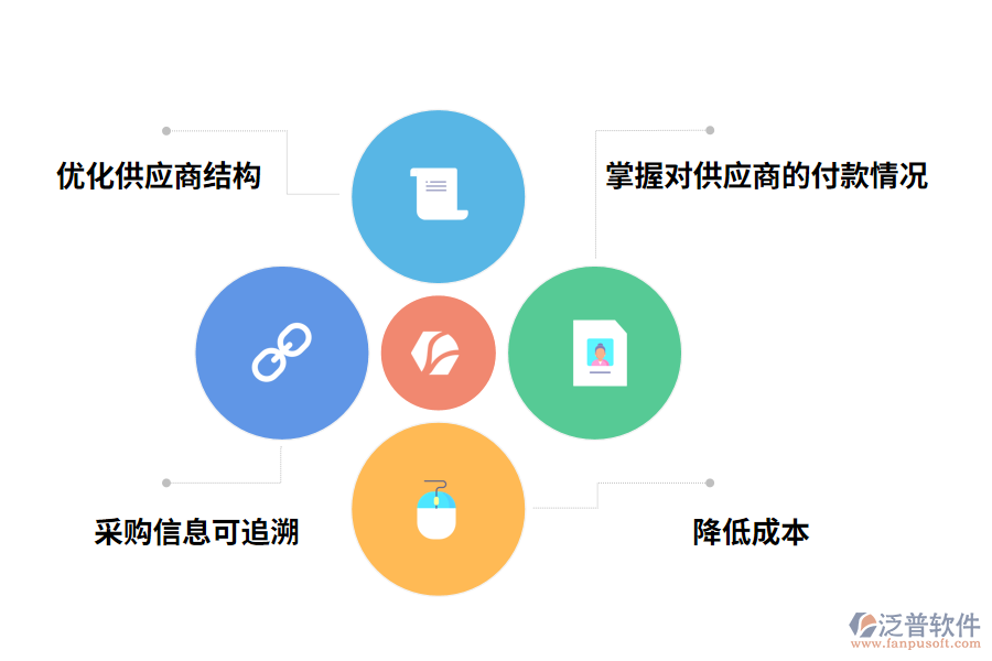 泛普軟件材料供應商項目管理系統(tǒng)帶來的好處有哪些