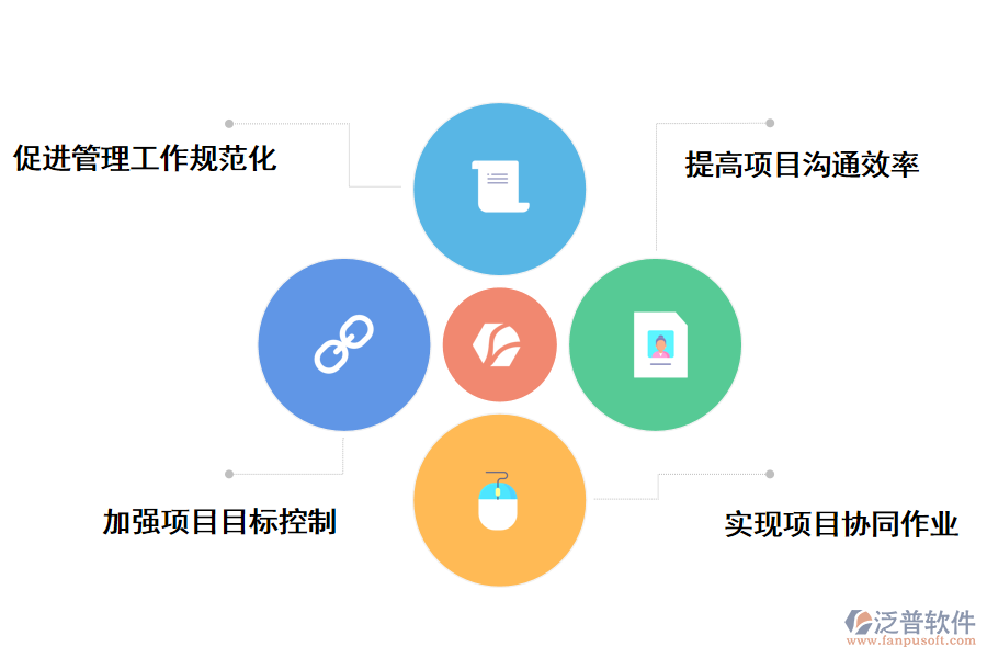 泛普軟件中國化工項(xiàng)目信息管理系統(tǒng)的好處